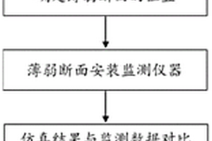 基于力學(xué)分析的倒虹吸結(jié)構(gòu)應(yīng)變監(jiān)測(cè)預(yù)警方法