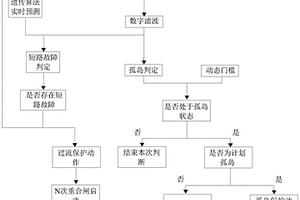 微電網(wǎng)繼電保護(hù)方法及裝置