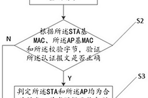 WAPI系統(tǒng)的認(rèn)證方法、裝置和計(jì)算機(jī)設(shè)備