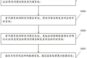 銀行系統(tǒng)頁(yè)面集成的方法、系統(tǒng)及存儲(chǔ)介質(zhì)