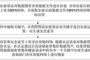 基于區(qū)塊鏈的動(dòng)態(tài)可搜索加密方法及裝置