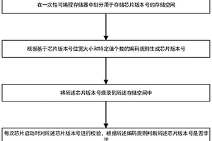 防串貨方法及系統(tǒng)