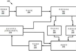 從距離傳感器得到的對感知系統(tǒng)的同時診斷和形狀估計