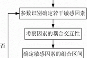 基于結(jié)構(gòu)參數(shù)優(yōu)化的傳感器耐振動(dòng)可靠性提升方法