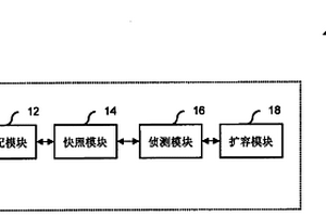 快照擴(kuò)容系統(tǒng)及方法