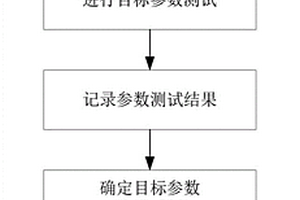 伺服驅(qū)動(dòng)器的平均無故障工作時(shí)間試驗(yàn)評(píng)估方法