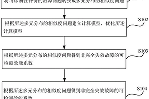 新能源汽車非完全失效故障可診斷性評(píng)價(jià)方法及裝置