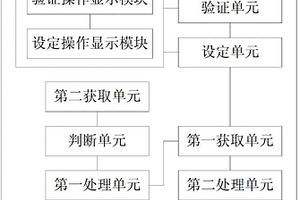 控制系統(tǒng)、方法及工程機(jī)械