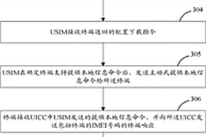 智能卡動(dòng)態(tài)綁定方法、設(shè)備和系統(tǒng)