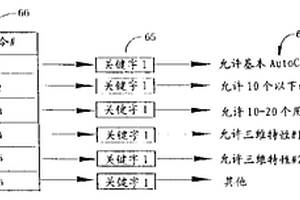 激光磁盤可編程只讀存儲器