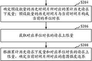 請求負載控制方法、裝置、存儲介質(zhì)和計算機設(shè)備