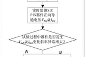 SiC PiN雙極性退化的篩選方法