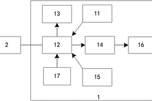 影院場務(wù)控制方法及系統(tǒng)