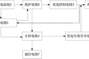 多串鋰電池組保護(hù)失效的控制系統(tǒng)及方法