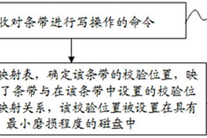 控制對磁盤陣列進(jìn)行讀寫操作的方法和裝置