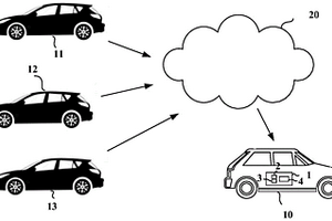 用于評估和/或調(diào)整車輛駕駛輔助或自動(dòng)駕駛功能的方法和設(shè)備