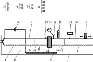 絕緣接頭失效模擬實(shí)驗(yàn)系統(tǒng)