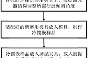 半導(dǎo)體激光器失效分析樣品制備的中間夾具及其方法