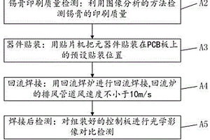 降低鋰電池控制板可靠性失效的SMT貼片方法