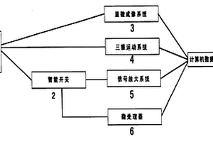 利用分子離子譜評(píng)價(jià)蓄電池殼體材料環(huán)境失效行為的方法