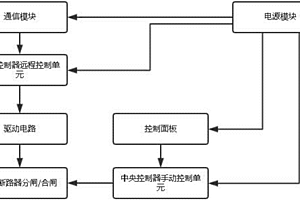 應(yīng)用于配網(wǎng)自動化的智能永磁斷路器