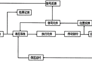 閥門壽命試驗裝置