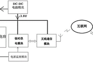 具有斷電告警功能的數(shù)傳終端