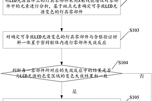 獲取LED光源器件變色失效源頭的方法及裝置