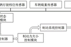 電動車輛臨停安全系統(tǒng)及其控制方法