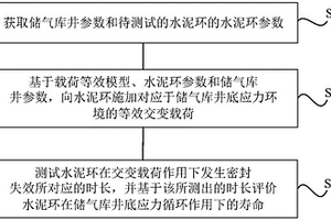 水泥環(huán)完整性評價方法及裝置