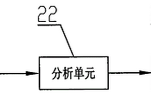 汽車轉(zhuǎn)向失效報(bào)警控制器、控制系統(tǒng)和控制方法