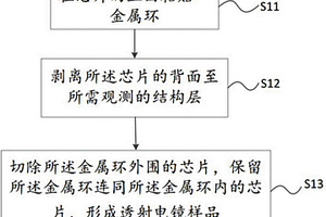 透射電鏡樣品的制備方法