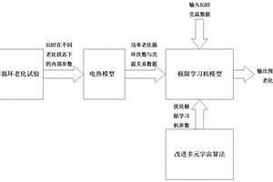 利用殼溫評估IGBT功率模塊老化狀態(tài)的方法