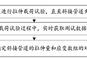 斜接管道的試驗方法和系統(tǒng)