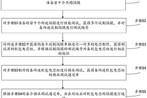 軟包電芯隔膜選型方法及軟包電芯生產(chǎn)工藝