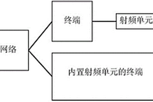 身份信息有效性識(shí)別的裝置