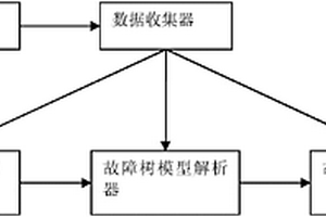 基于數(shù)據(jù)驅(qū)動的共因失效的可靠性判斷系統(tǒng)及方法