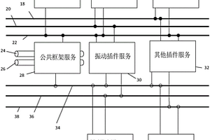 控制資產(chǎn)消息