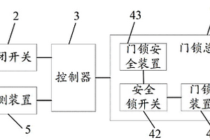 汽車門鎖控制裝置及汽車