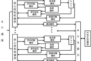 多路IGBT結(jié)溫及熱疲勞實時監(jiān)控系統(tǒng)