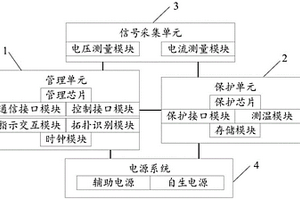 雙芯模式的低壓智能斷路器裝置