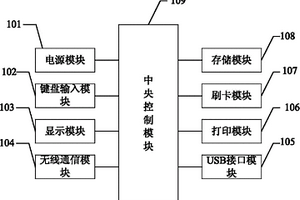 電動車充電站運(yùn)維終端