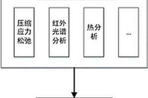 基于失效物理的丁腈橡膠加速試驗機理一致性方法