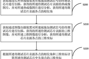 失效點的定位方法、裝置、計算機設備、介質和程序產(chǎn)品