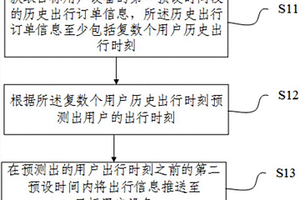 出行信息推送方法及裝置