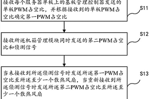 風(fēng)扇調(diào)速方法、裝置及刀片服務(wù)器