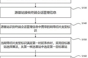 切換基站的方法及系統(tǒng)