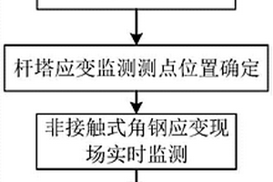 地沉降工況下的桿塔應急失效預警方法