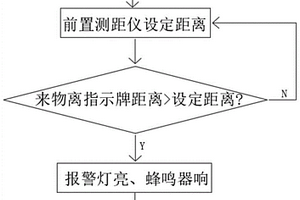 城市道路占道挖掘標識指示牌設(shè)計方法