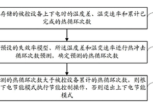 設(shè)備節(jié)能控制方法和系統(tǒng)